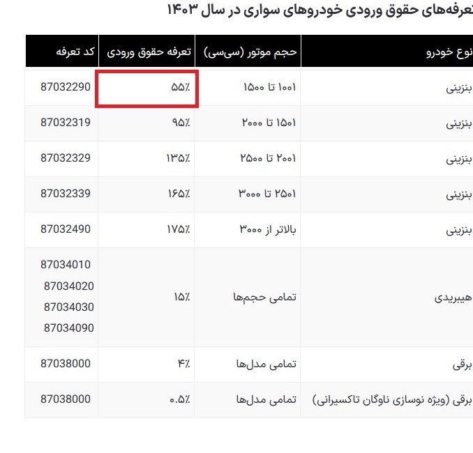 گمرک , خودرو ,