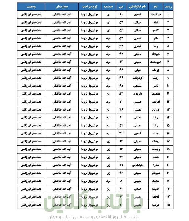 اسامی مصدومان حادثه اتوبوس بصره–شلمچه اعلام شد