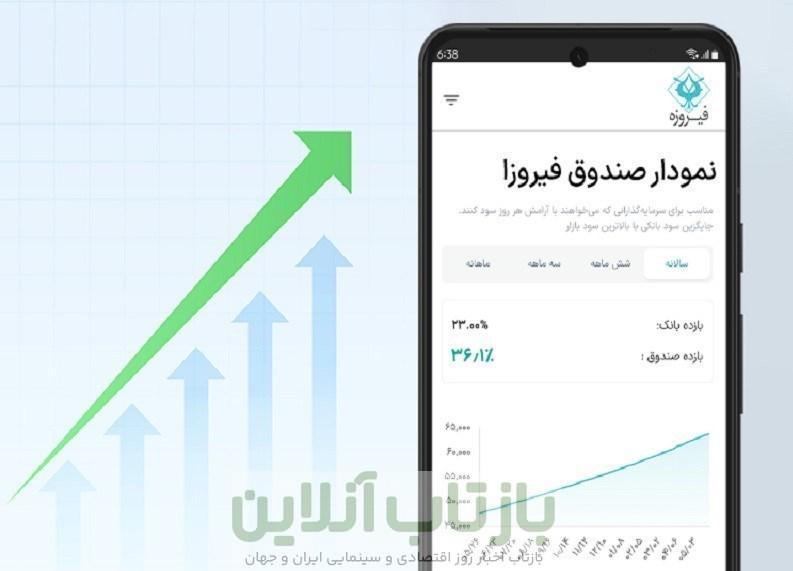 10 صندوق سرمایه گذاری درآمد ثابت برتر: راهنمای جامع انتخاب