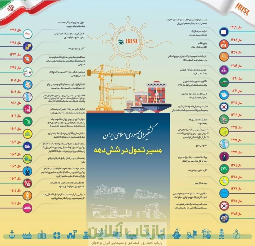 مسیر تحول کشتیرانی جمهوری اسلامی در شش دهه