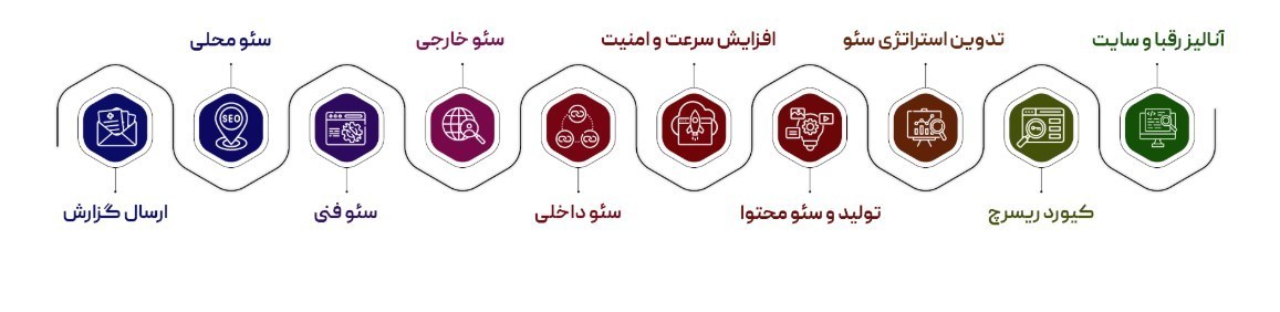 سئو 3x؛ تضمین افزایش 3 برابری فروش با تهران سایت