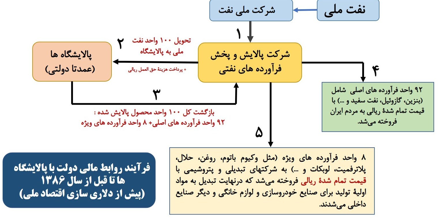 بازار سکه و ارز , 