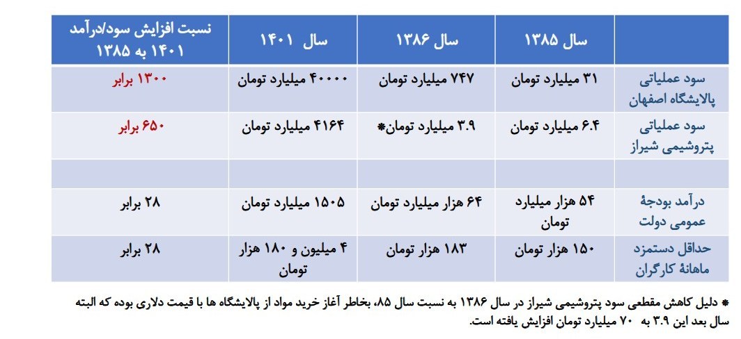 بازار سکه و ارز , 