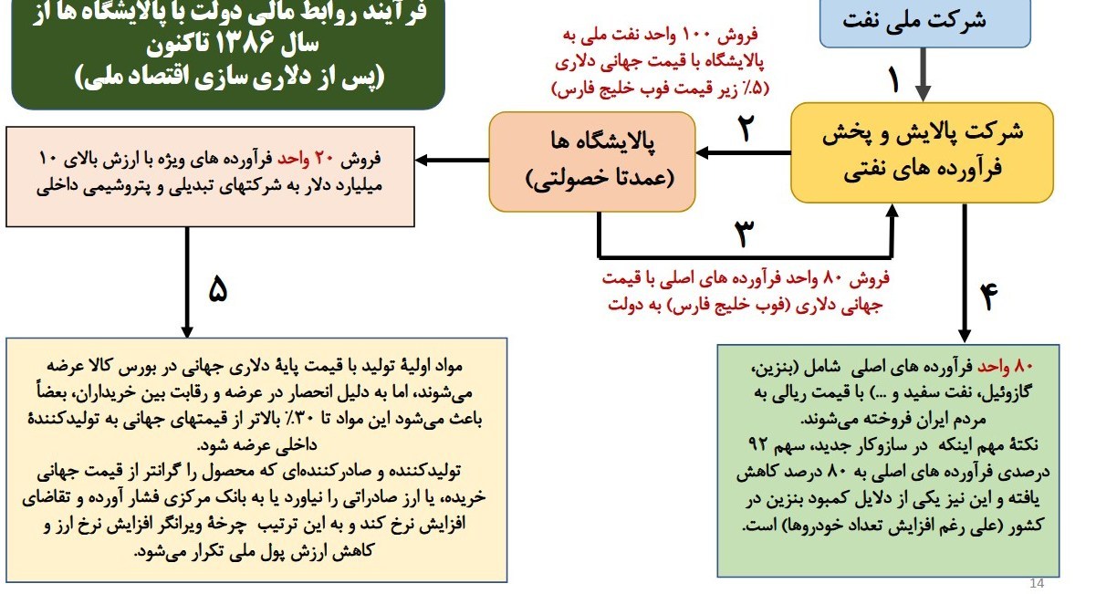 بازار سکه و ارز , 