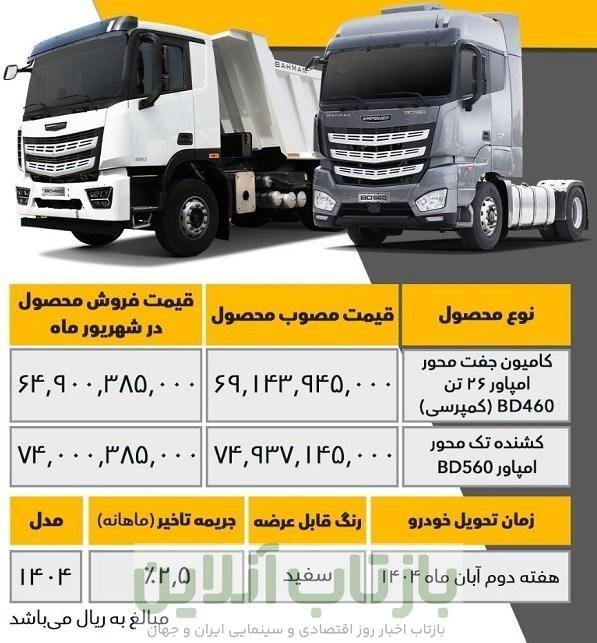 بهمن دیزل ,