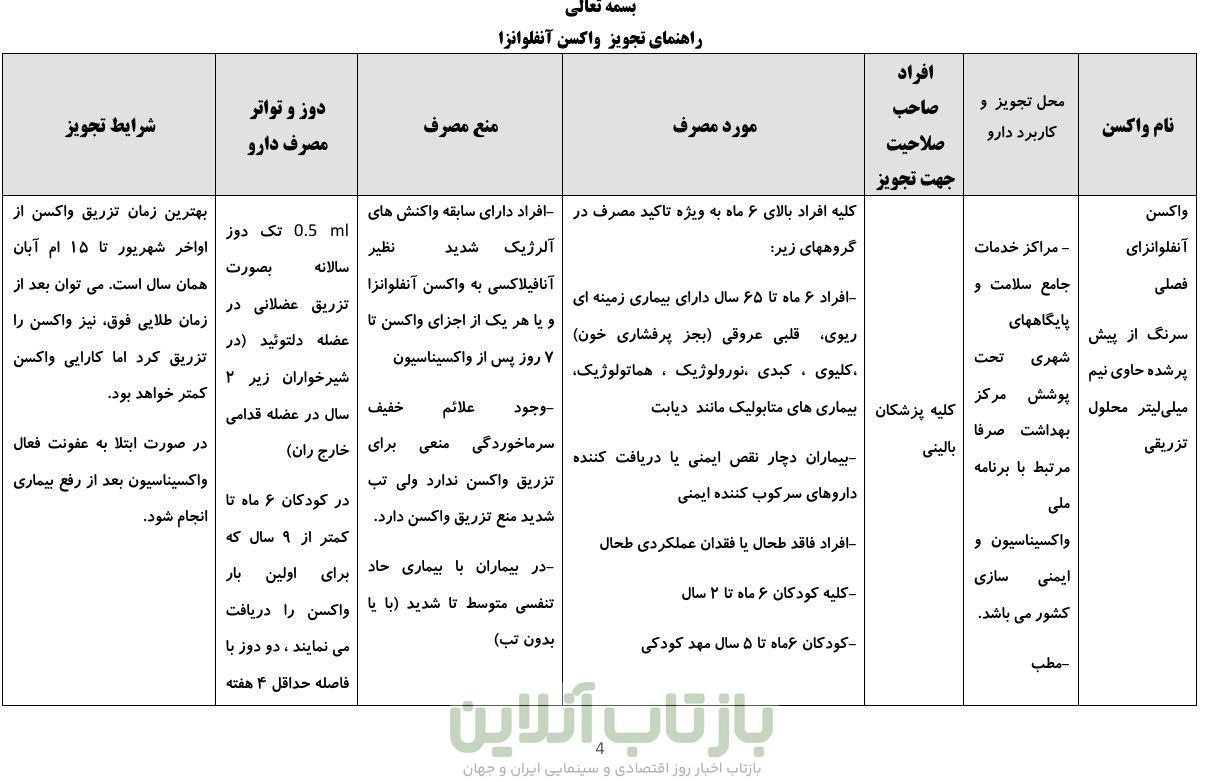 آغاز واکسیناسیون آنفلوانزا؛  اولویت گروه‌های پرخطر