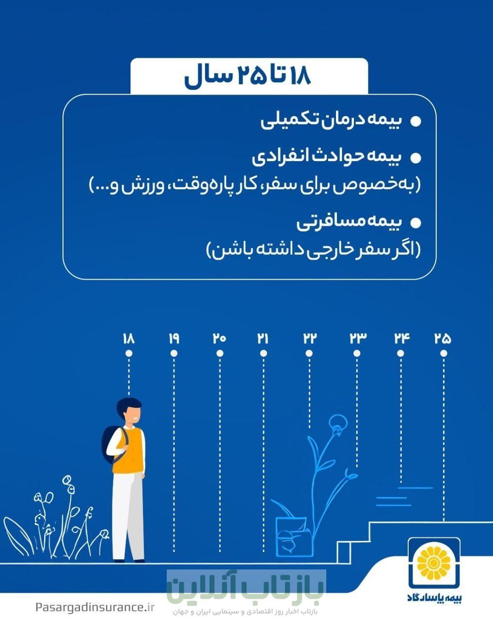 از تولد تا سالخوردگی؛ بیمه همراه همیشگی زندگی شما
