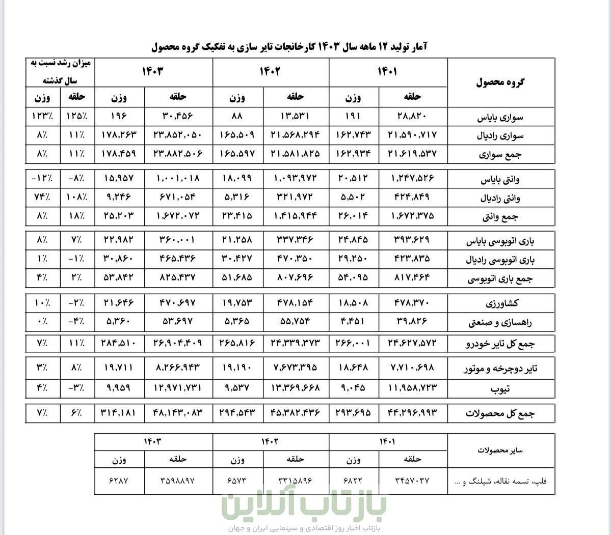 لاستیک ,