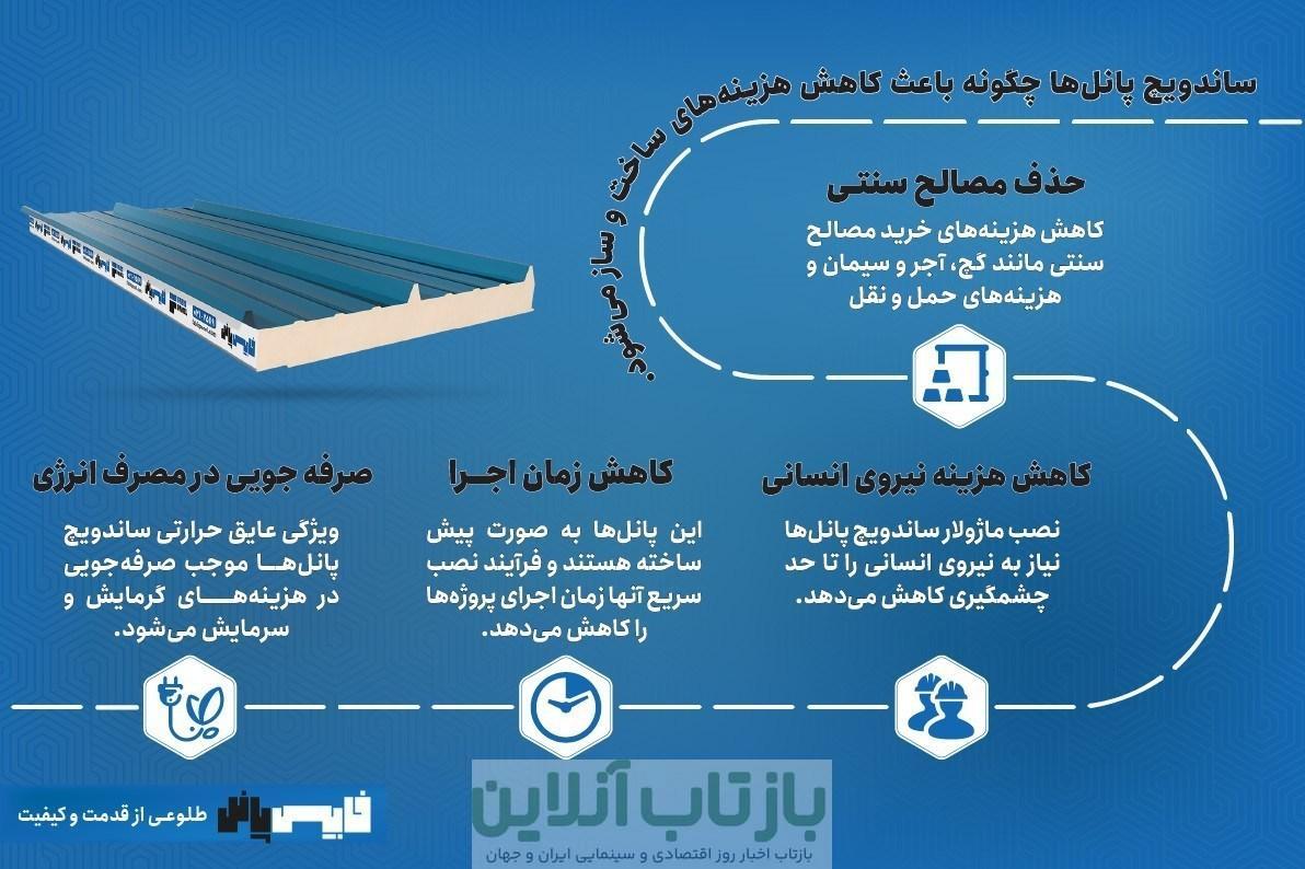 کاهش 30% هزینه ساخت و ساز در پروژه های صنعتی با استفاده از ساندویچ پانل