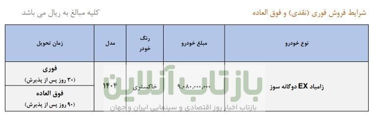 گروه خودرو سازی سایپا ,