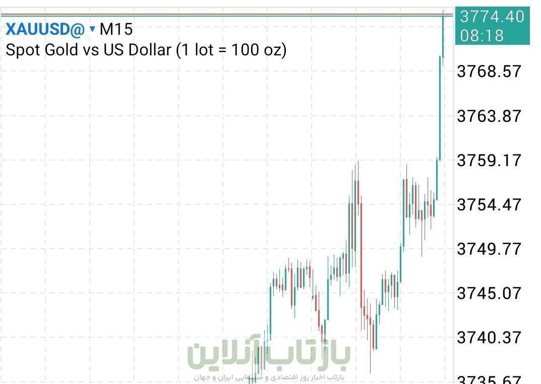 قیمت جهانی طلا ,