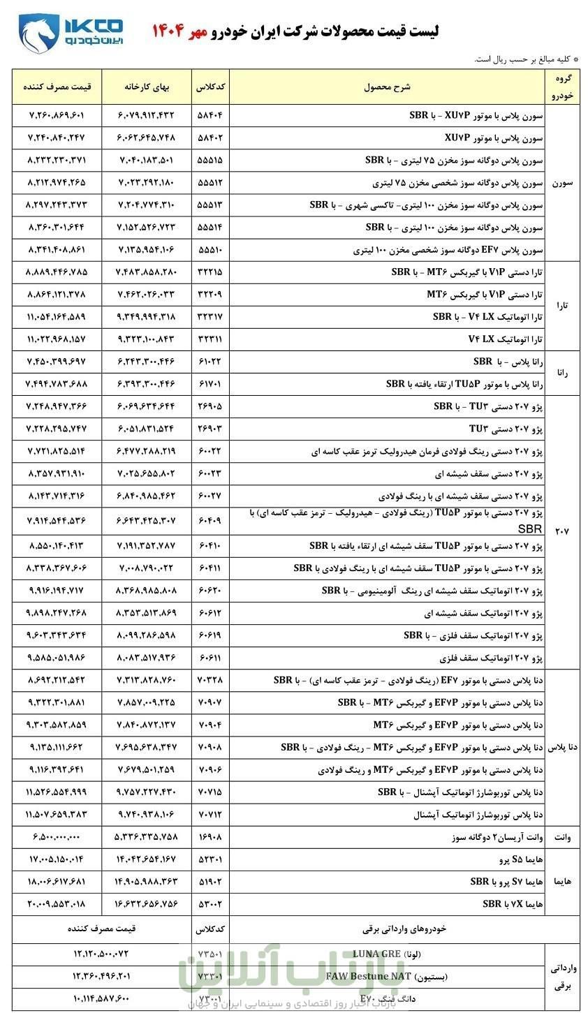 گروه صنعتی ایران خودرو , خودرو , قیمت خودرو ,