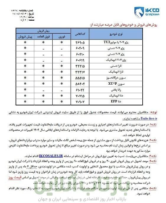 خودرو , گروه صنعتی ایران خودرو ,