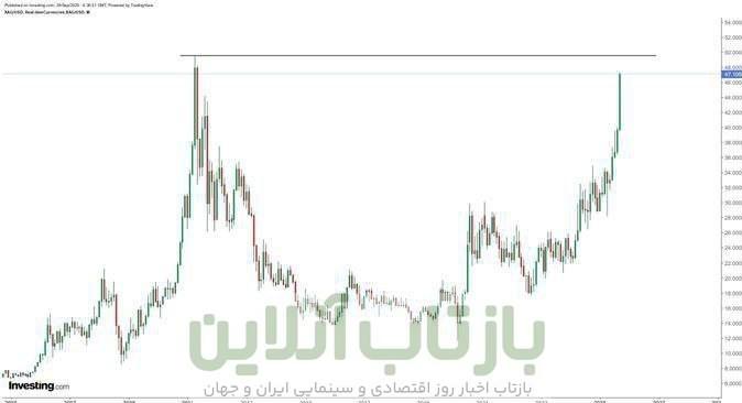 قیمت جهانی طلا ,