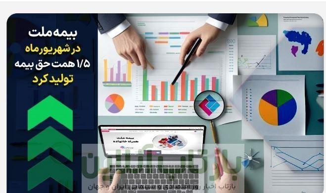 بیمه ملت در شهریورماه 1.5 همت حق بیمه تولید کرد