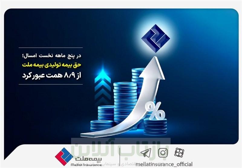 در پنج ماهه نخست امسال؛ حق بیمه تولیدی بیمه‌ ملت از 8.9 همت عبور کرد