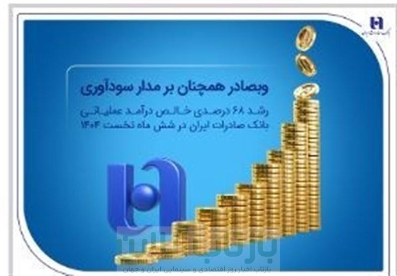 رشد 68 درصدی خالص درآمد عملیاتی بانک صادرات ایران در شش ماه نخست 1404