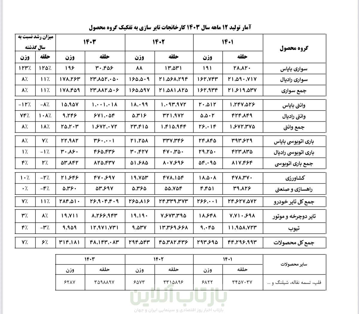 لاستیک , 