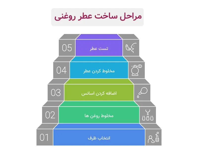 گام
