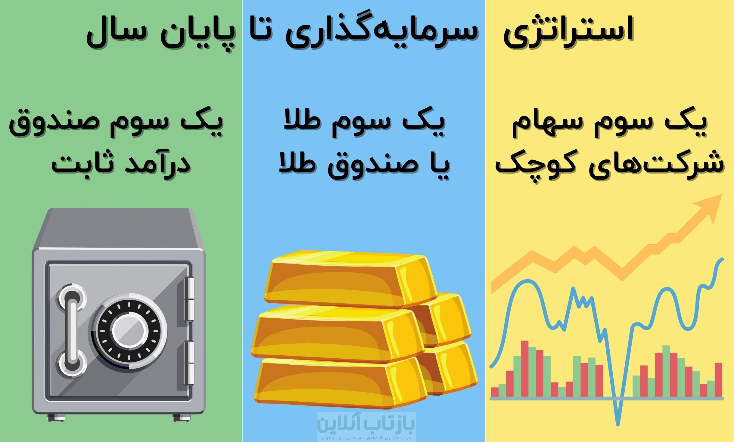 چشم انداز بورس تا پایان سال| مدیران بازار سرمایه چه می گویند؟