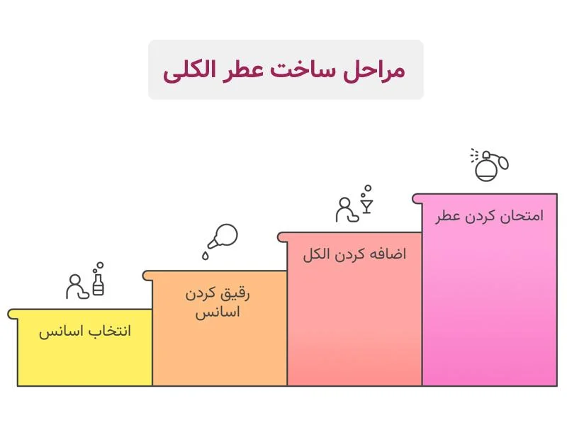 گام