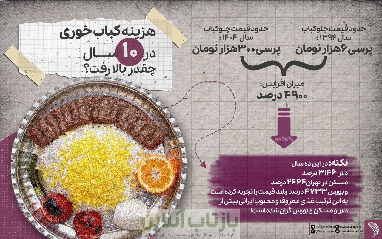هزینه کباب خوری در ۱۰ سال چقدر افزایش یافت؟/ قیمت باورنکردنی چلو کباب در سال ۹۴ را ببینید