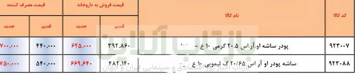 نگاهی به افزایش قیمت دارو+جداول 5 نگاهی به افزایش قیمت دارو+جداول