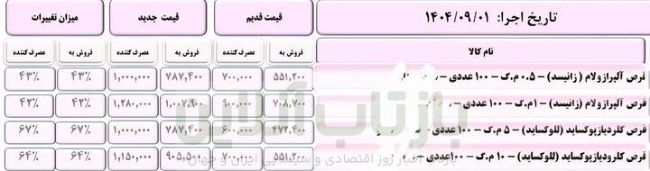 نگاهی به افزایش قیمت دارو+جداول 7 نگاهی به افزایش قیمت دارو+جداول