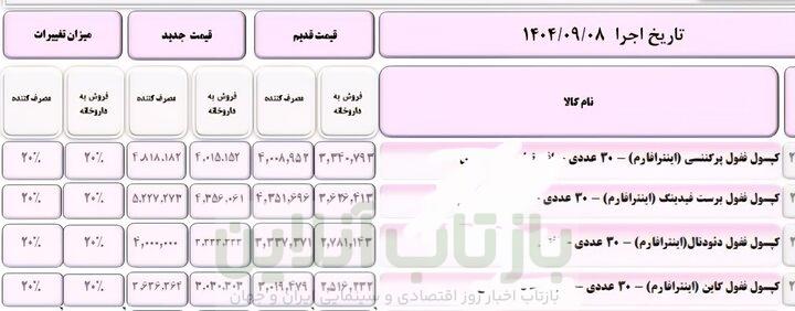 نگاهی به افزایش قیمت دارو+جداول 8 نگاهی به افزایش قیمت دارو+جداول