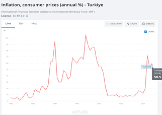 ارز چند نرخی راهی برای کاهش فشار تورم بر کالاهای اساسی بوده است 1 ارز چند نرخی راهی برای کاهش فشار تورم بر کالاهای اساسی بوده است