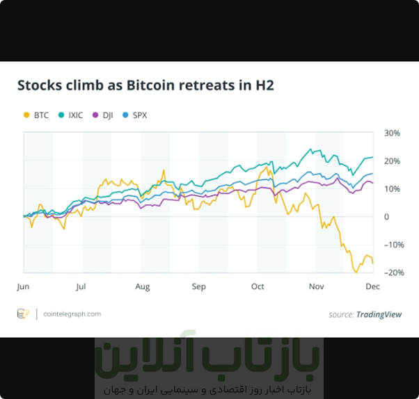 آیا مسیر بیتکوین در نیمه دوم سال 2025 از سهام جدا میشود؟ 1 آیا مسیر بیتکوین در نیمه دوم سال 2025 از سهام جدا میشود؟