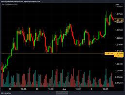 عادات تریدرها وترید به عنوان شغل دوم همرای اندیکاتورهای تحلیل تکنیکال با بروکر لایت فارکس 3 جدیدترین اندیکاتورهای تحلیل تکنیکال برای کاربران لایت فایننس