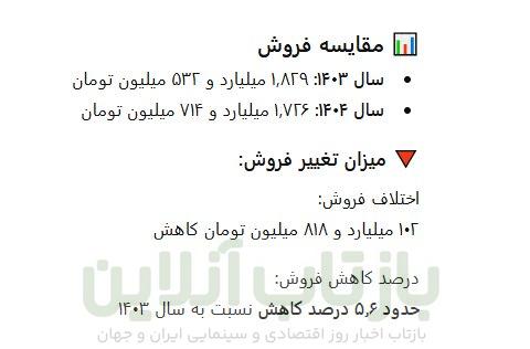 سقوط ۱۰ میلیونی مخاطبان سینمای ایران در ۱۴۰۴ 1 سقوط ۱۰ میلیونی مخاطبان سینمای ایران در ۱۴۰۴