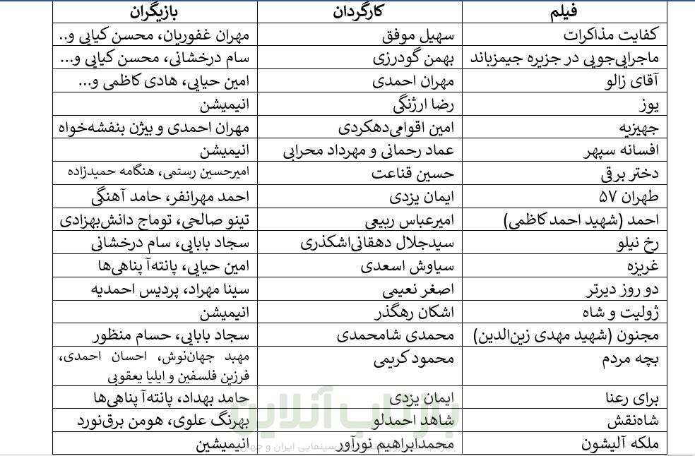سقوط ۱۰ میلیونی مخاطبان سینمای ایران در ۱۴۰۴ 2 سقوط ۱۰ میلیونی مخاطبان سینمای ایران در ۱۴۰۴