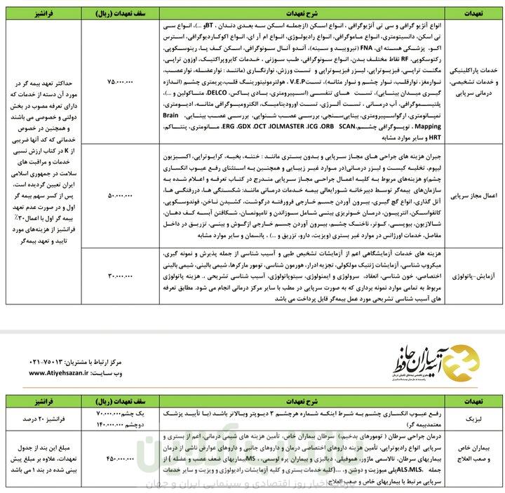 جزئیات قرارداد بیمه تکمیلی بازنشستگان تامین اجتماعی+جدول 1 جزئیات قرارداد بیمه تکمیلی بازنشستگان تامین اجتماعی+جدول