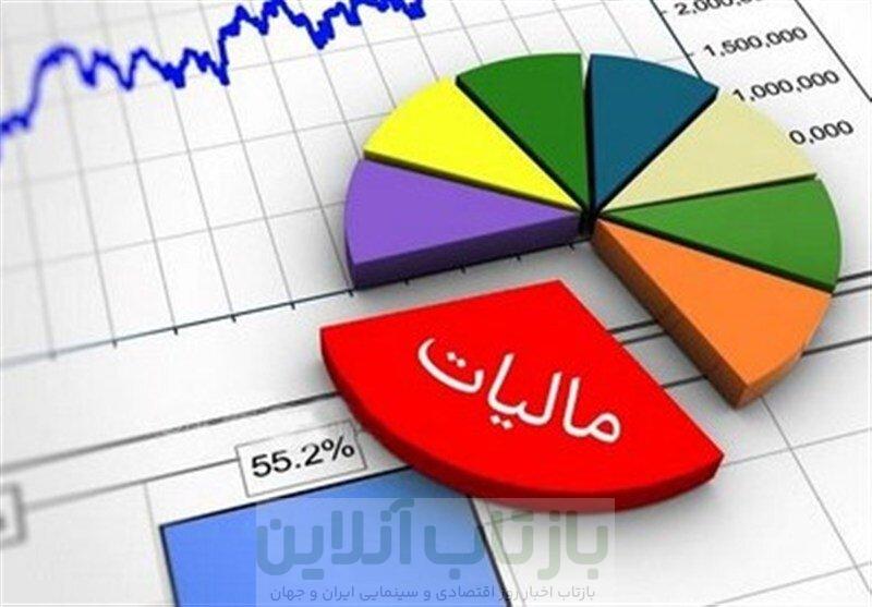 چه کالاها و خدماتی از مالیات بر ارزش افزوده معافند؟ 1 چه کالاها و خدماتی از مالیات بر ارزش افزوده معافند؟