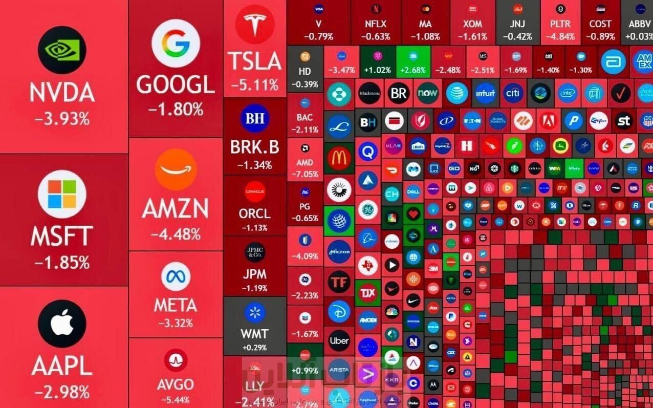 یک تریلیون دلار دود شد؛ پشت پرده ریزش سنگین طلا، بیتکوین و والاستریت 1 یک تریلیون دلار دود شد؛ پشت پرده ریزش سنگین طلا، بیتکوین و والاستریت