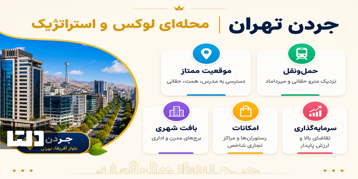 فرصت های طلایی برای خرید و اجاره آپارتمان در اردن. قبل از افزایش قیمت بخوانید! 1 فرصت های طلایی برای خرید و اجاره آپارتمان در اردن. قبل از افزایش قیمت بخوانید!