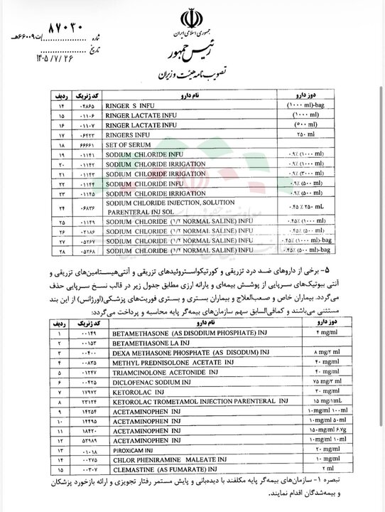 خروج برخی سرم های تزریقی و داروها از پوشش بیمه؛ نامه ابلاغی عارف 1 خروج برخی سرم های تزریقی و داروها از پوشش بیمه؛ نامه ابلاغی عارف